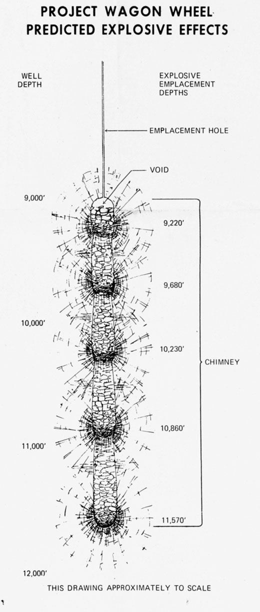 The Wagon Wheel project planned five 100-kiloton nuclear explosions a few minutes apart to extract natural gas from tight sandstone formations. Casper College Western History Center.